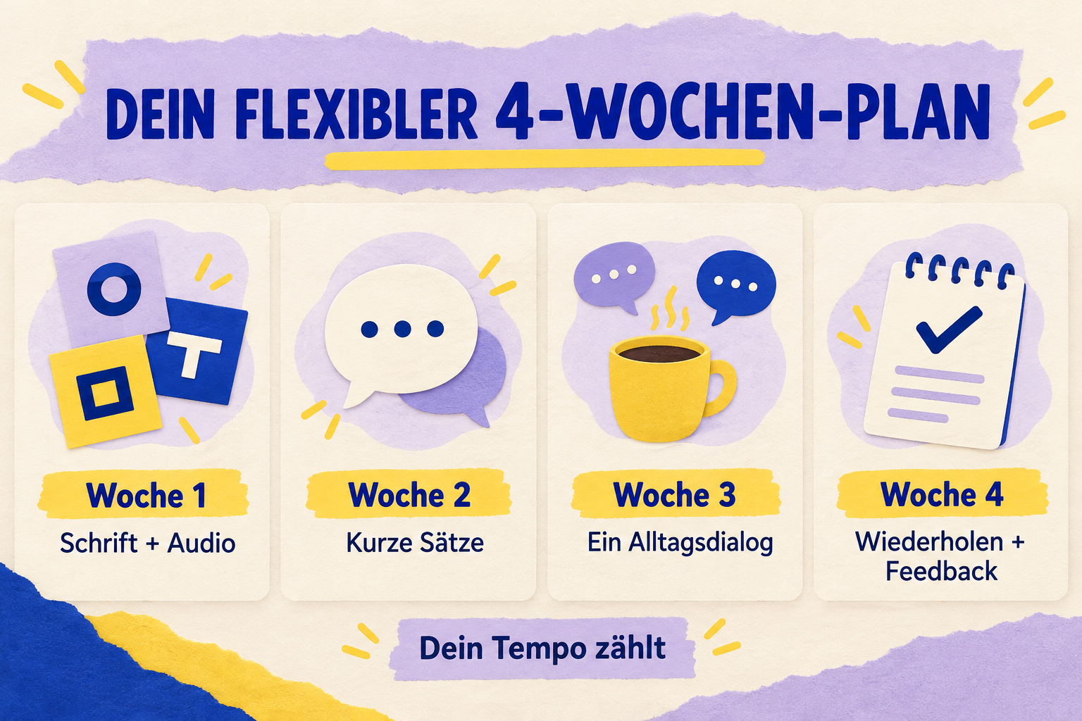 Vier Wochen Koreanisch lernen mit Schrift, kurzen Sätzen, einem Alltagsdialog und Wiederholung
